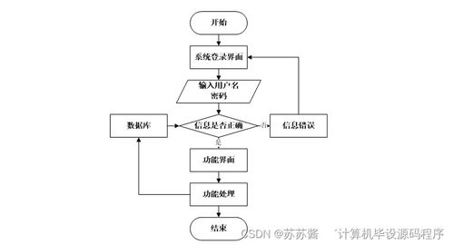 基于Android的超市會員管理系統(tǒng)開發(fā)與部署方案