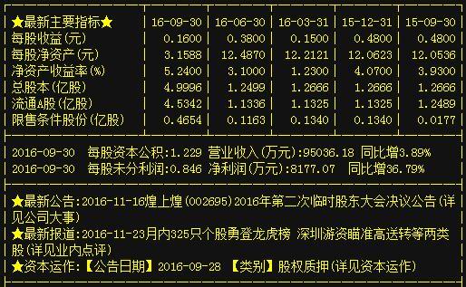 從“預(yù)制菜之王”到“消費(fèi)牛股”，煌上煌的2023是一個(gè)等來(lái)的里程碑